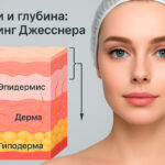 Пилинг Джесснера