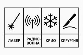 Интимные бородавки