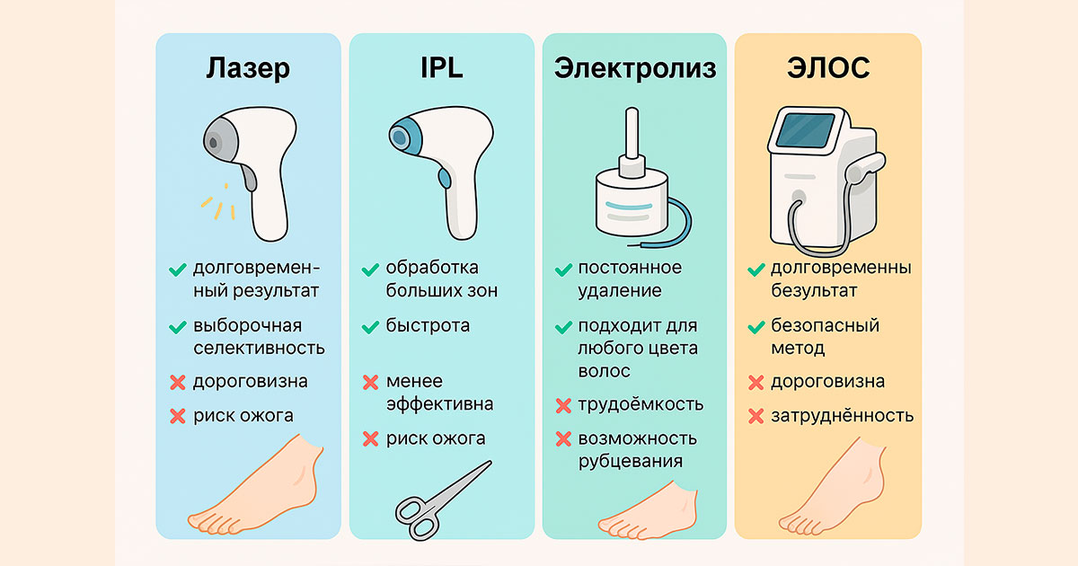 Какая эпиляция эффективней