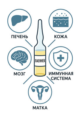 Плацентарная терапия Лаеннек