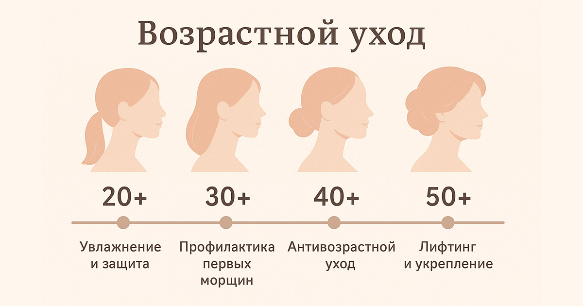 Правильный уход за кожей лица