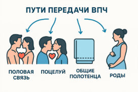Как передается папиллома