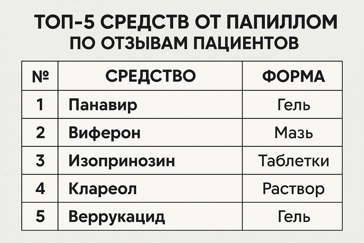 Лучшее средство от папиллом отзывы