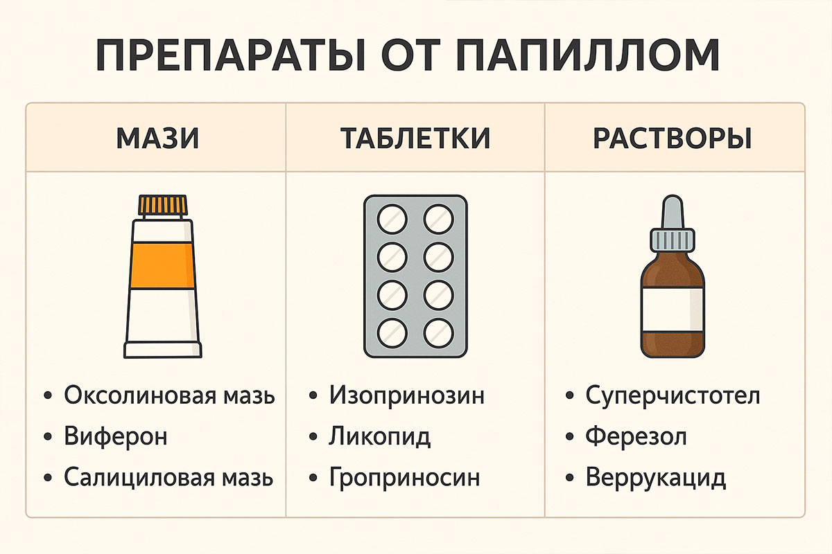Средство от папиллом