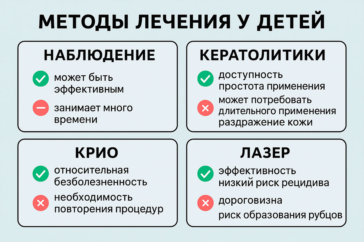 Бородавка у ребенка