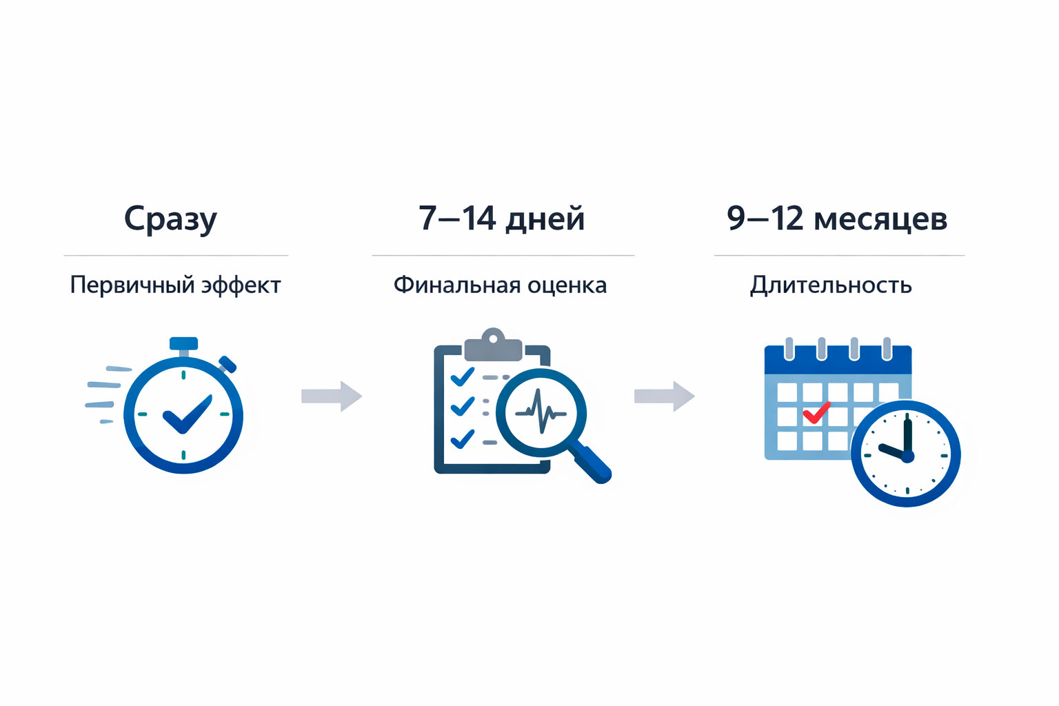 Когда виден результат и как долго он держится