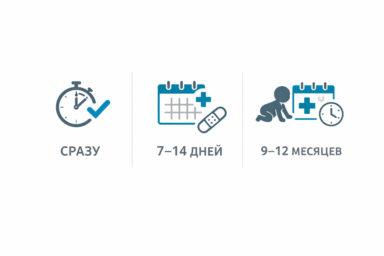 Когда виден результат и как долго он держится