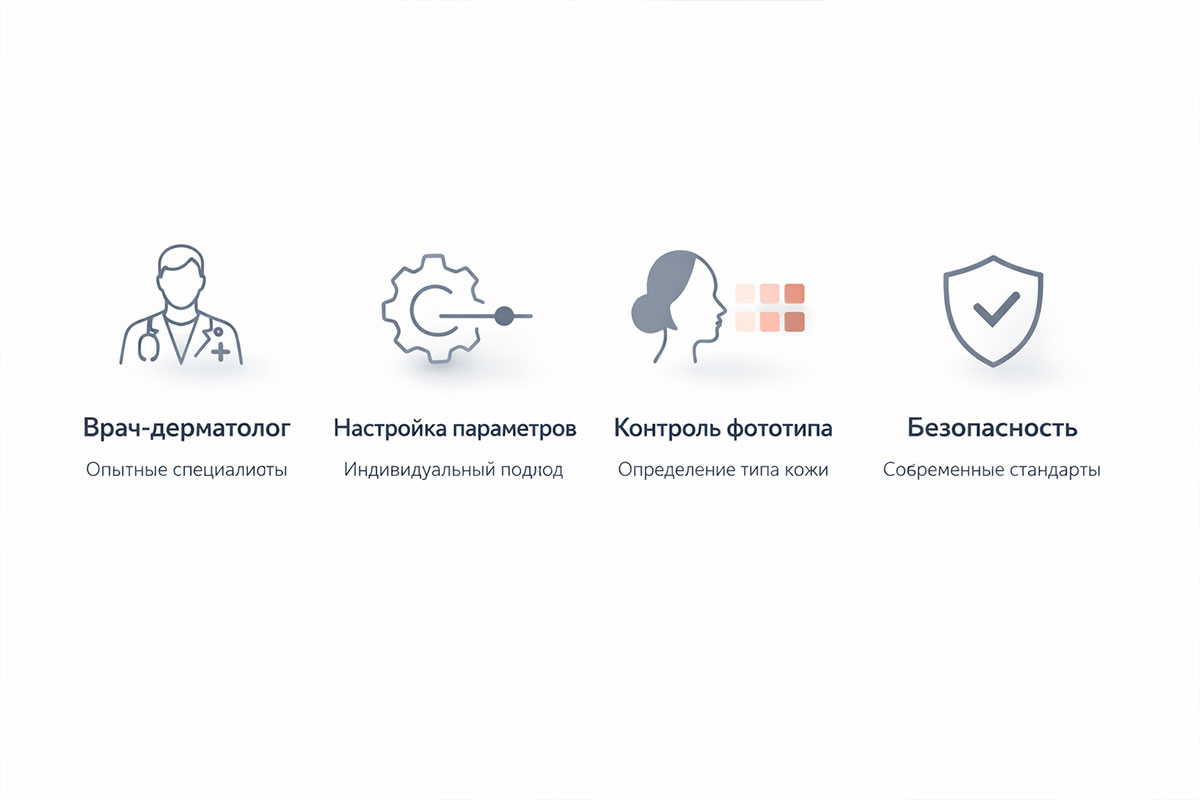 Преимущества лазерного омоложения в клинике: диагностика и безопасный протокол