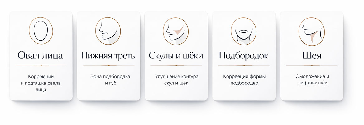 Карточки задач SMAS-лифтинга: овал лица, нижняя треть, скулы, подбородок и шея