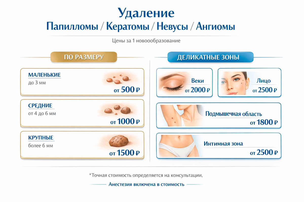 Прайс на удаление новообразований по типу, размеру и зоне