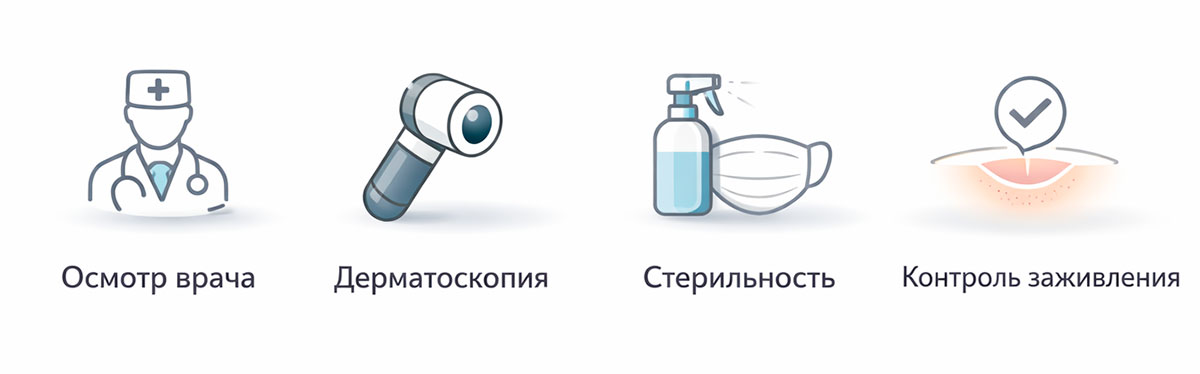 Принципы безопасного удаления новообразований: осмотр, дерматоскопия и контроль