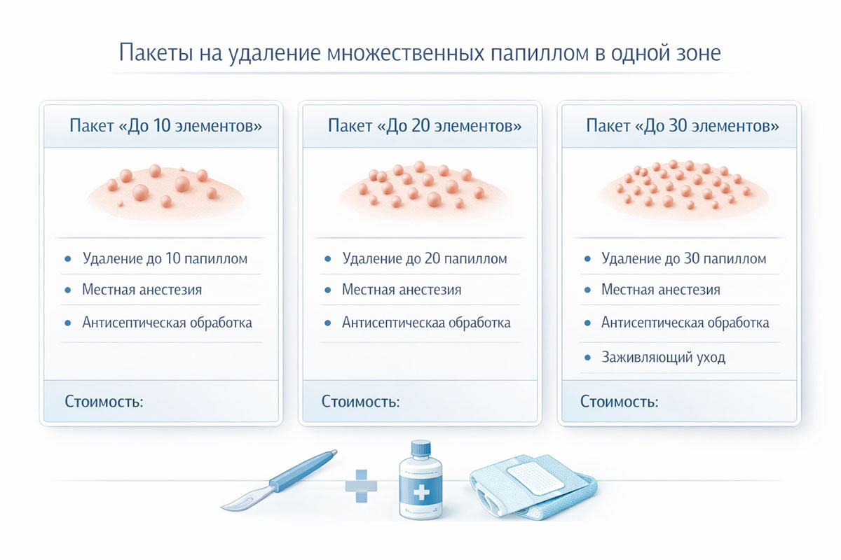 Пакеты на удаление множественных папиллом в одной зоне