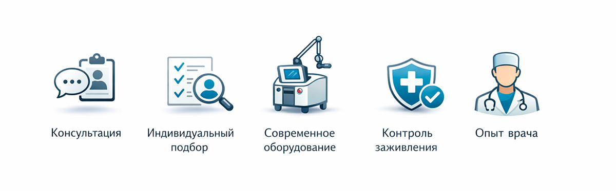 Блок доверия: почему пациенты выбирают клинику для удаления папиллом