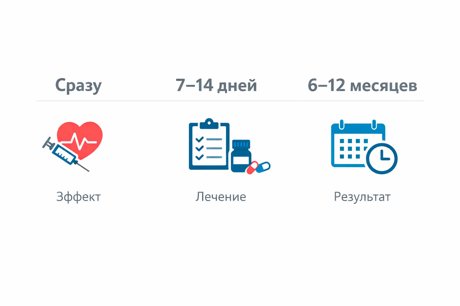 Когда виден результат и как долго он держится