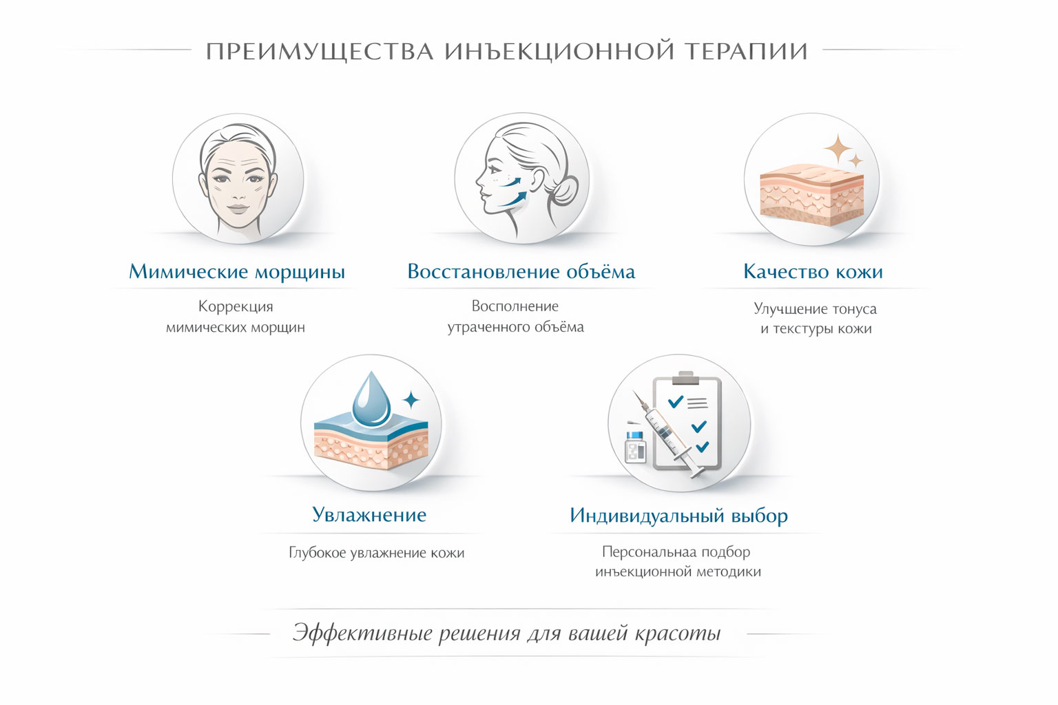 Инфографика о разных задачах инъекционной косметологии и выборе метода