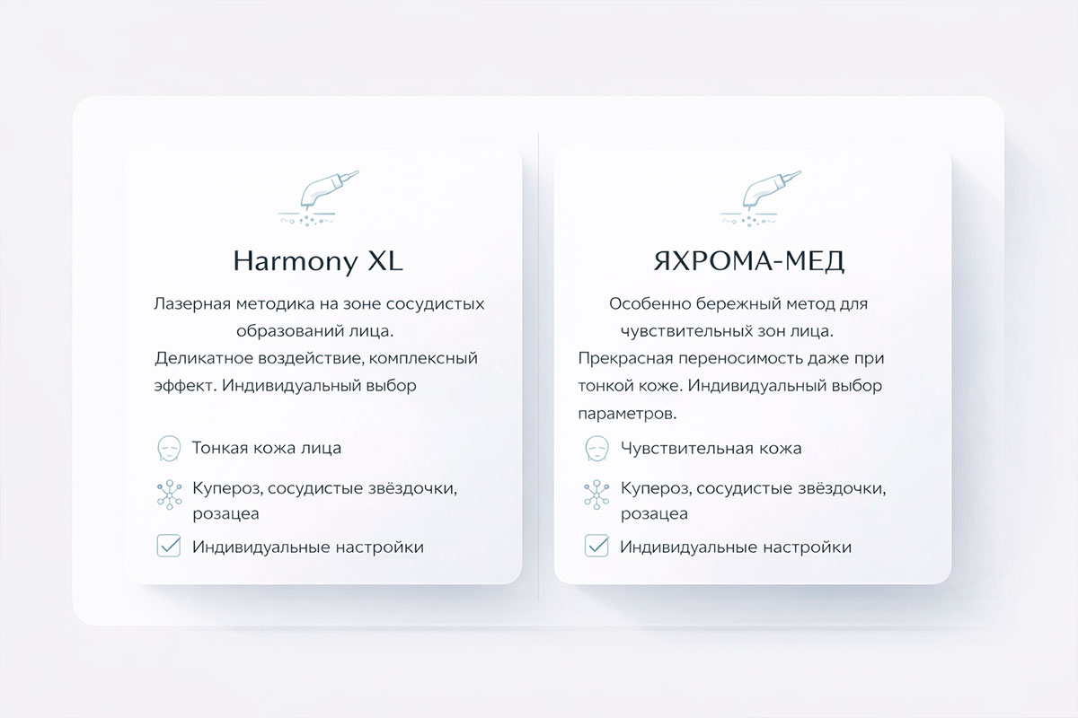 Сравнительный блок лазерных методов Harmony XL и ЯХРОМА-МЕД