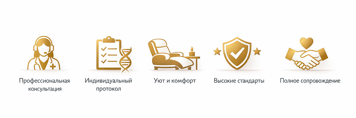 Блок доверия клиники: индивидуальный протокол и медицинский подход к SMAS-лифтингу шеи