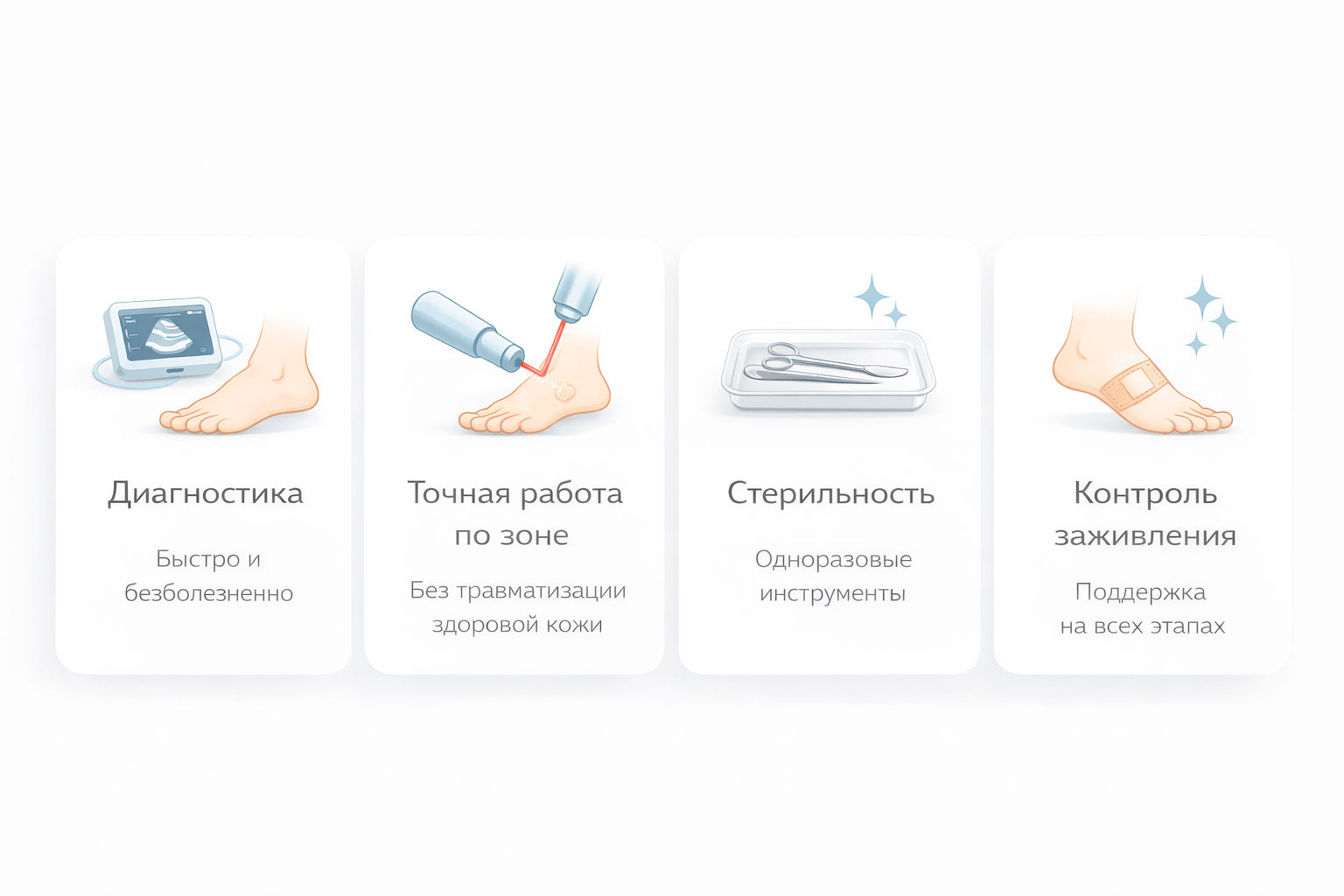 Инфографика безопасности удаления подошвенных бородавок: диагностика, точность, стерильность и контроль заживления