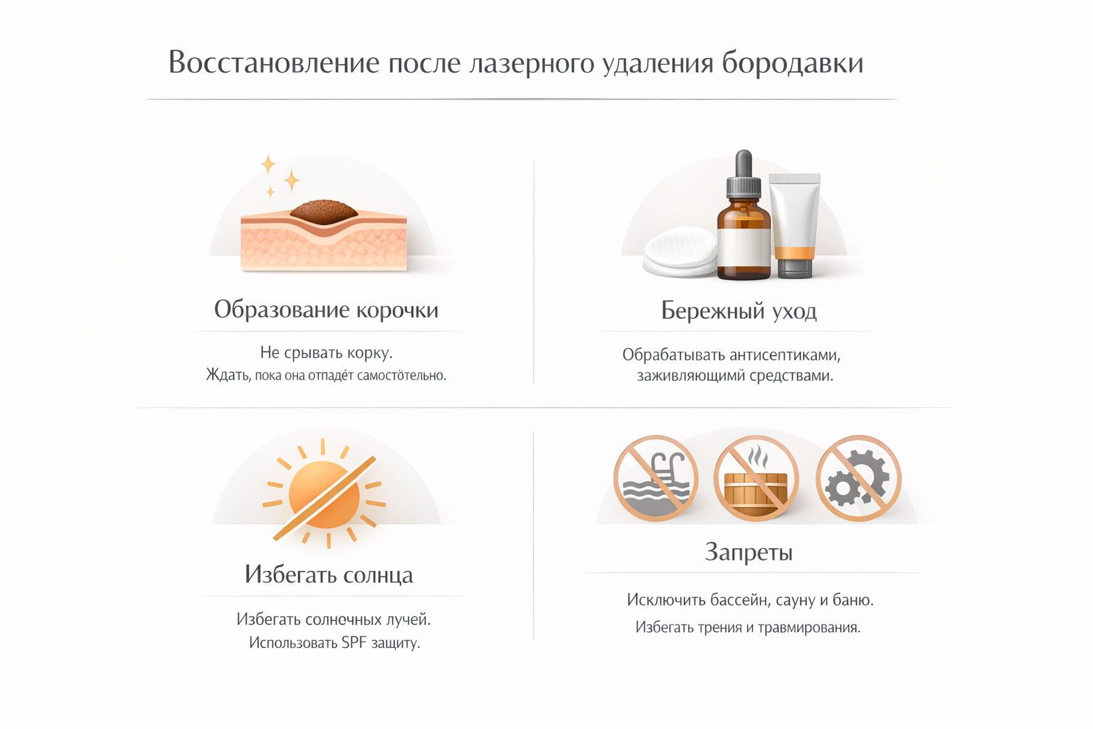 Инфографика по восстановлению после лазерного удаления бородавки
