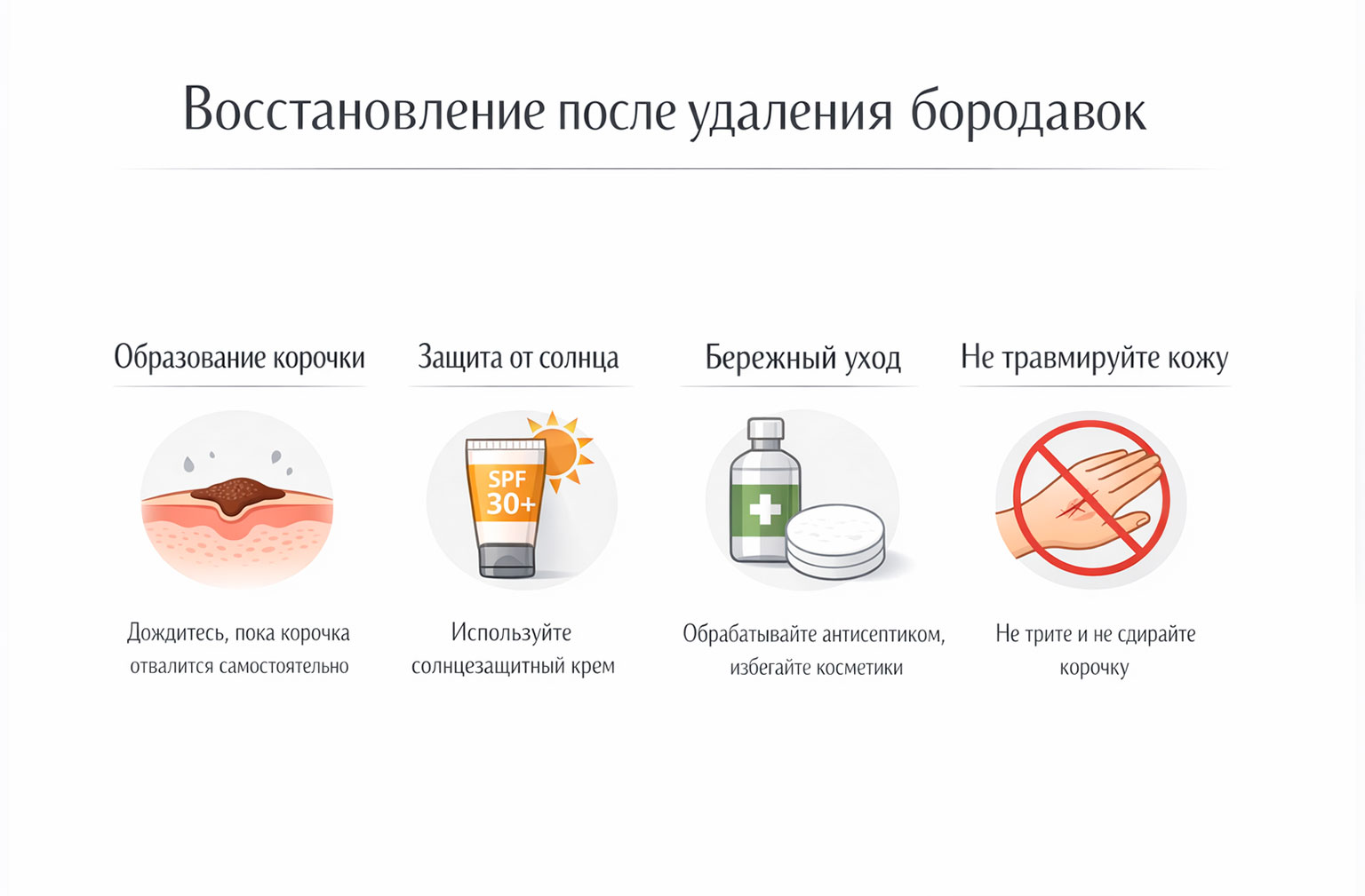 Инфографика по уходу и заживлению после удаления бородавок