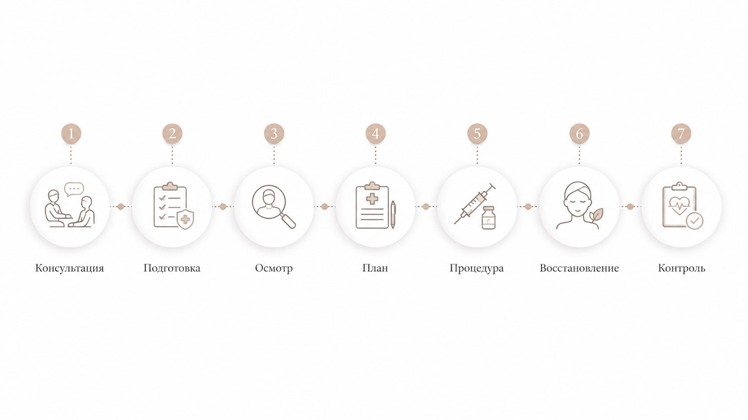 Пошаговая схема деликатной аппаратной процедуры наружной интимной зоны