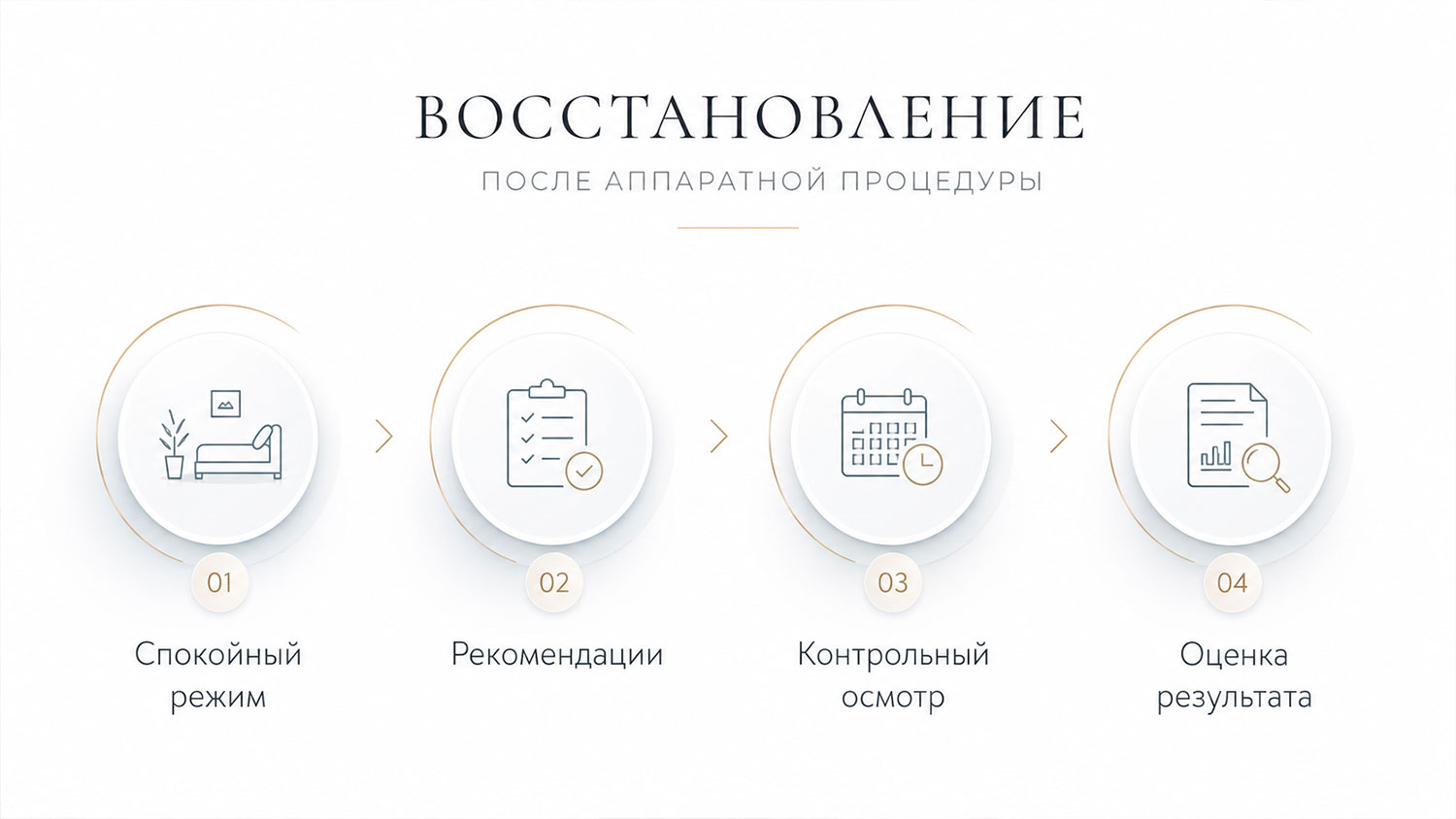 Инфографика по восстановлению после деликатной аппаратной процедуры наружной интимной зоны