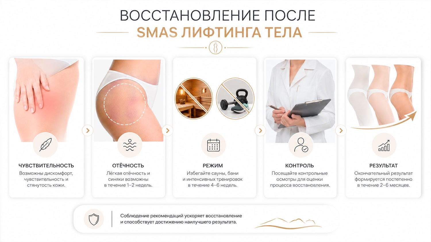 Инфографика по восстановлению после SMAS-лифтинга тела